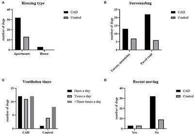 Effect of indoor house dust mite concentration on canine atopic dermatitis